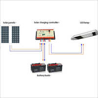 Solar Street Lighting System Cable Length: Customize  Meter (m)