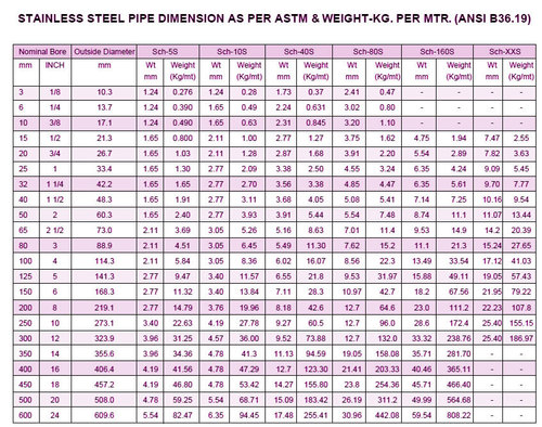 Stainless Steel Schedule Pipe