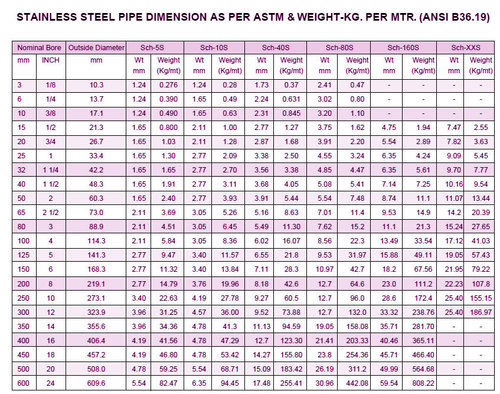 Stainless Steel Schedule Pipe Supplier,Stainless Steel Schedule Pipe