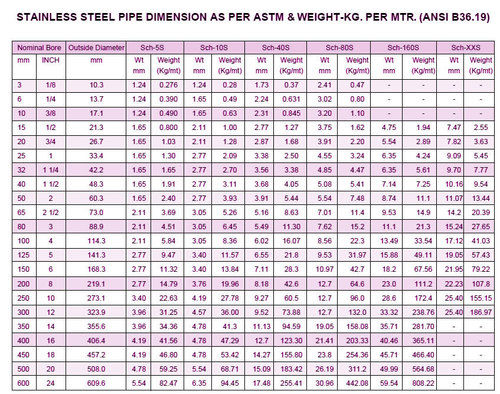 304 Stainless Steel Pipe Chart