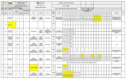 cable-schedule-and-interconnection-diagrams-in-kolkata-west-bengal-india