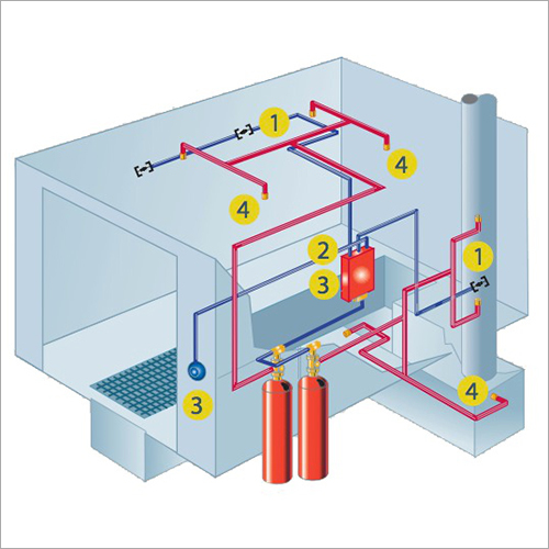 Fire Suppression System Application: Industrial