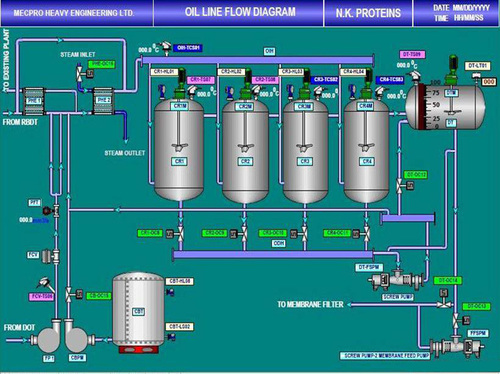 Automatic Fractionation Plant