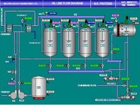 Automatic Fractionation Plant