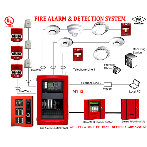 Fire Detection System Repairing And Installation Service