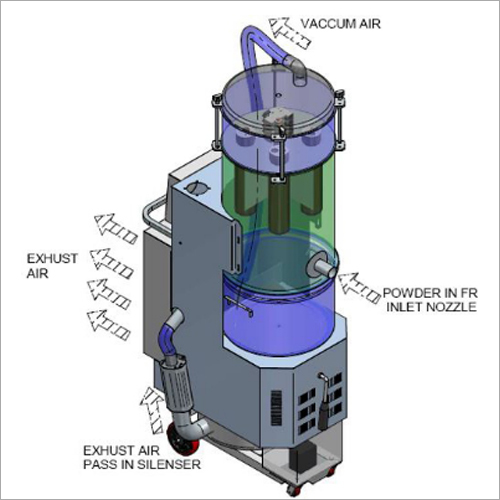 Dust Extractor Cum Material Recovery System