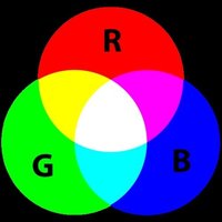 RGB Dyes