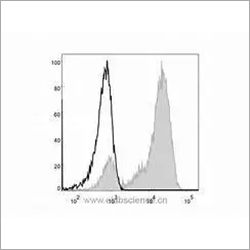 CD3 Monoclonal Antibody(FITC Conjugated)