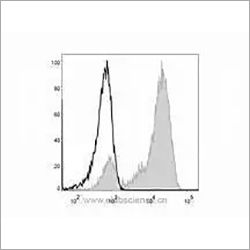 CD4 Monoclonal Antibody