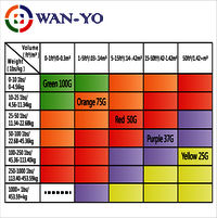 100G Impact Label