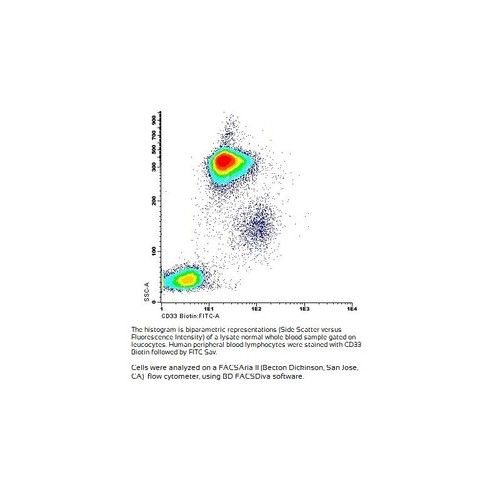 CD33 Monoclonal Antibody(PE/Cyanine5 Conjugated)[6C5]