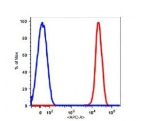 CD326 Monoclonal Antibody(APC Conjugated)[9C4]