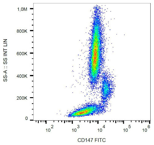 CD147 Monoclonal Antibody(AF647 Conjugated)[HIM6]