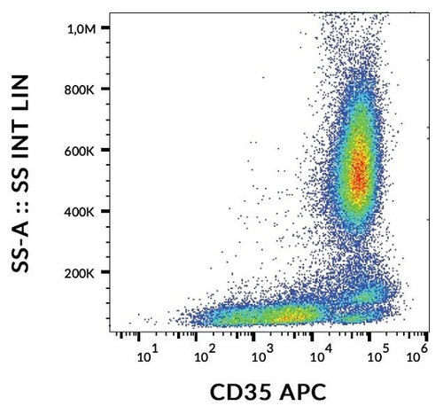 CD35 Monoclonal Antibody(APC Conjugated)[E11]