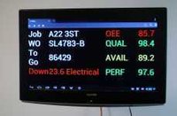 Andon display board