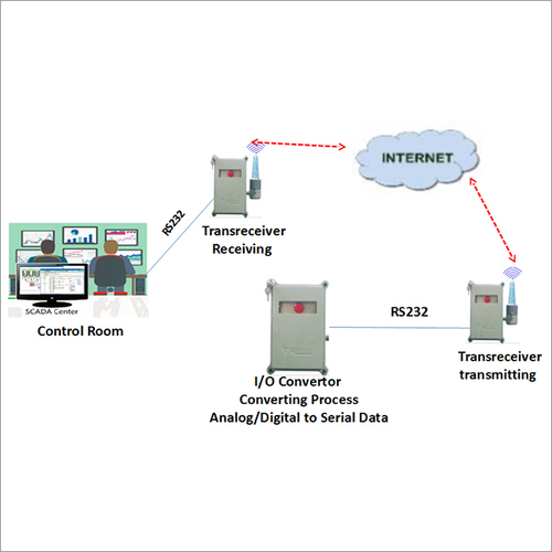 Wireless Voice GSM Transmitter