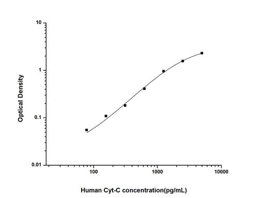 Human Cytochrome-C ELISA KIT