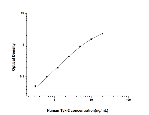 Human Tyrosine Kinase 2 ELISA KIT