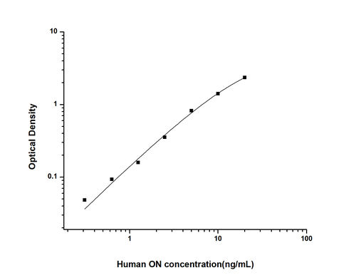 Human Osteonectin ELISA KIT