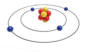 Atomic Model