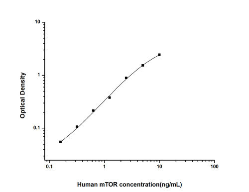 Human (Mammalian Target of Rapamycin ELIS Kit