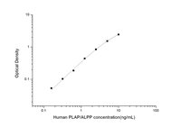 Human Placental Alkaline Phosphatase ELISA Kit