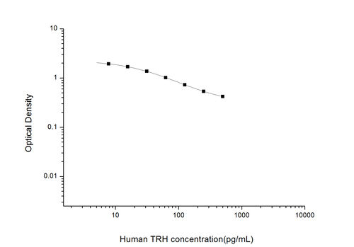 Human Thyrotropin Releasing Hormone ELISA Kit