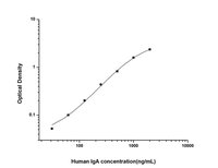 Human Immunoglobulin A ELISA Kit