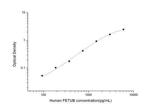 Human Fetuin B ELISA Kit