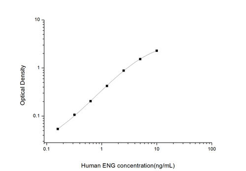 Human Endoglin ELISA Kit