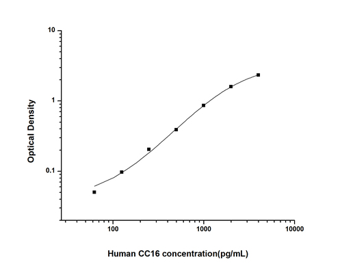 Human Clara Cell 16kD protein ELISA Kit