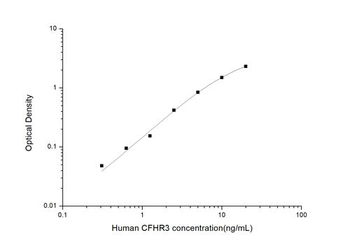 Human Complement Factor H Related Protein 3  ELISA Kit