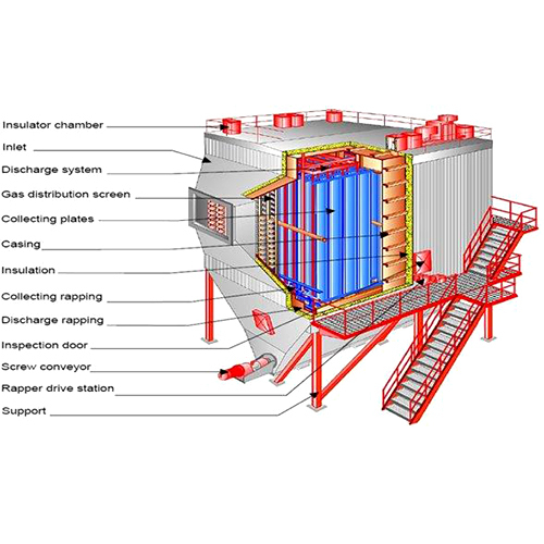 Electrostatic Precipitator (ESP)