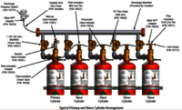 Fire Suppression System for Server Room