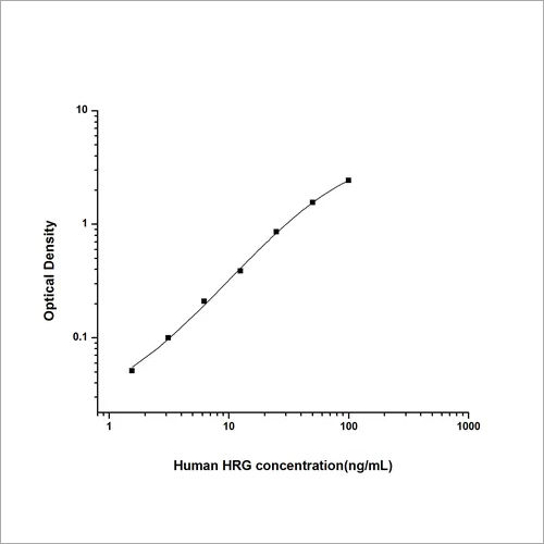 Human Histidine Rich Glycoprotein ELISA Kit