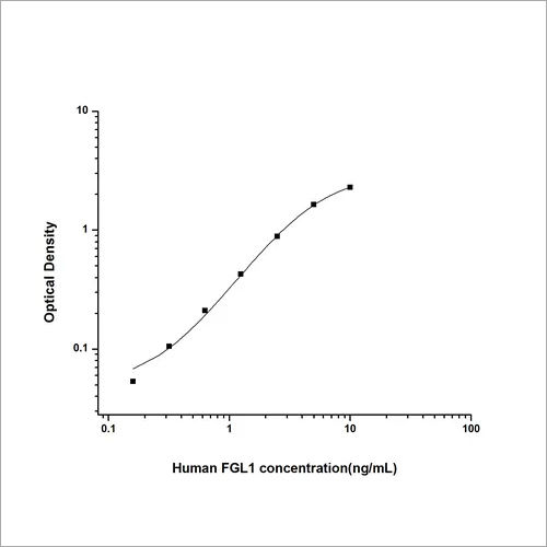 Human Fibrinogen Like Protein 1 ELISA Kit