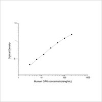 Human GP6(Glycoprotein , Platelet) ELISA Kit
