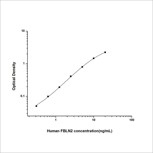 Human Fibulin 2 ELISA Kit