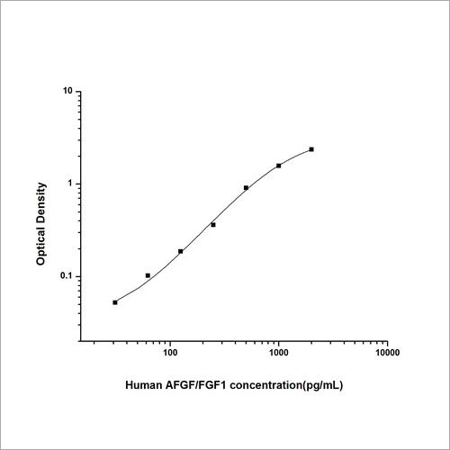 Human Acidic Fibroblast Growth Factor 1 Elisa Kit