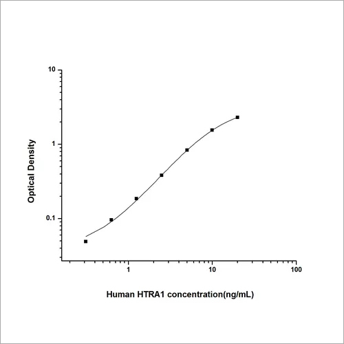 Human HtrA Serine Peptidase 1 ELISA Kit