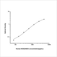 Human Nitric Oxide Synthase 2, Inducible ELISA Kit
