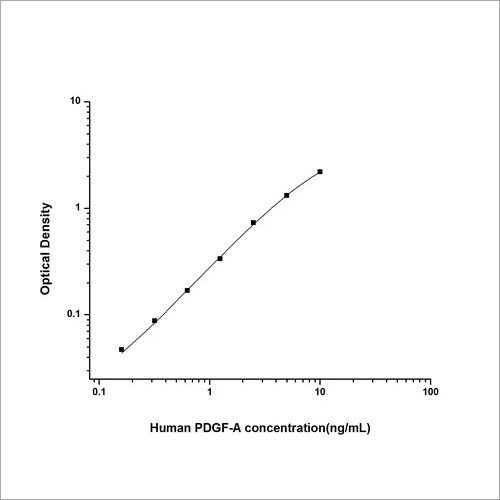 Human Platelet Derived Growth Factor Subunit A ELISA Kit