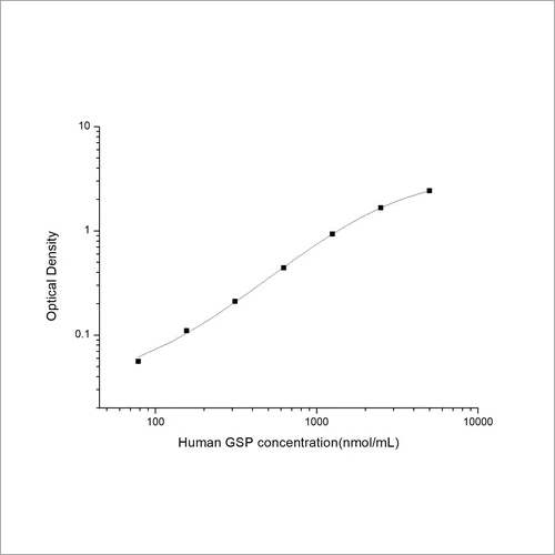 Human Glycosylated Serum Protein ELISA Kit