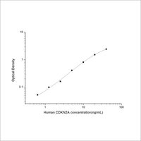 Human Cyclin Dependent Kinase Inhibitor 2A ELISA Kit