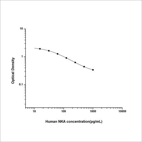 Human Neurokinin A ELISA Kit