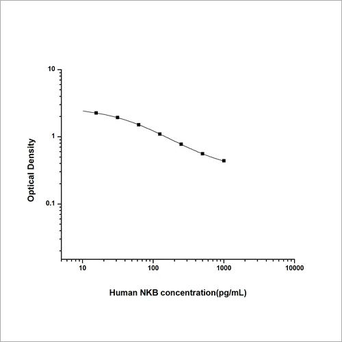 Human Neurokinin B ELISA Kit