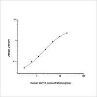 Human Insulin Like Growth Factor 1 Receptor ELISA Kit