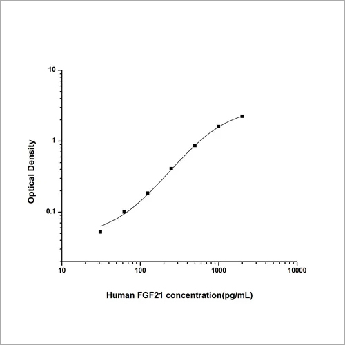 Human Fibroblast Growth Factor 21 ELISA Kit