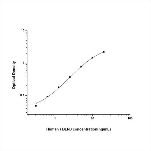 Human FBLN3Fibulin 3 ELISA Kit