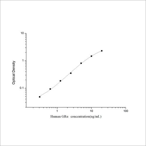 Human Glucocorticoid Receptor Alpha ELISA Kit